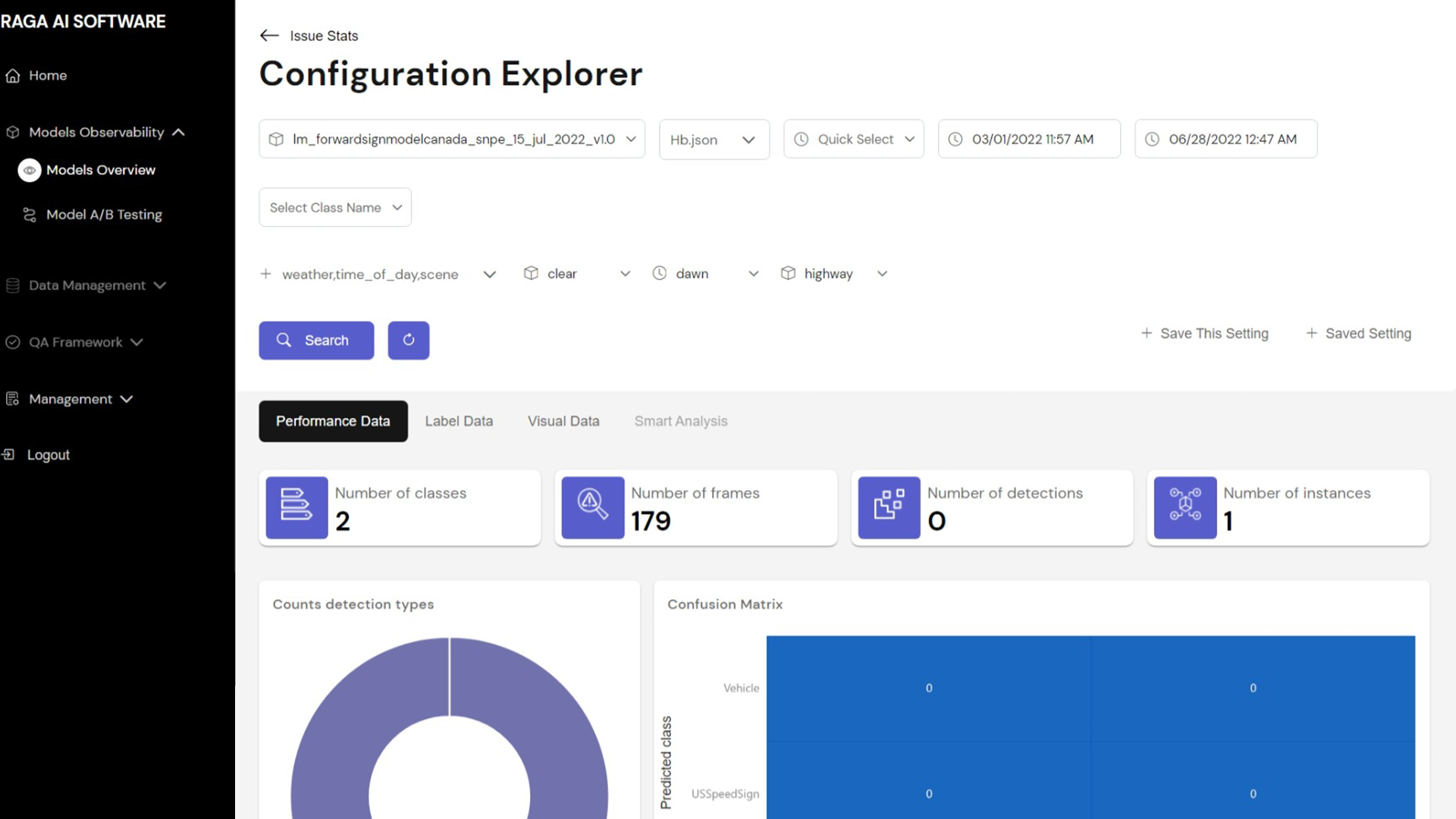 Enhance model performance with data driven analytics and Insight